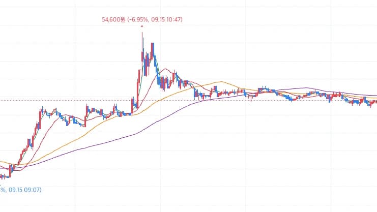 두산퓨얼셀, 장중 17.79% 상승