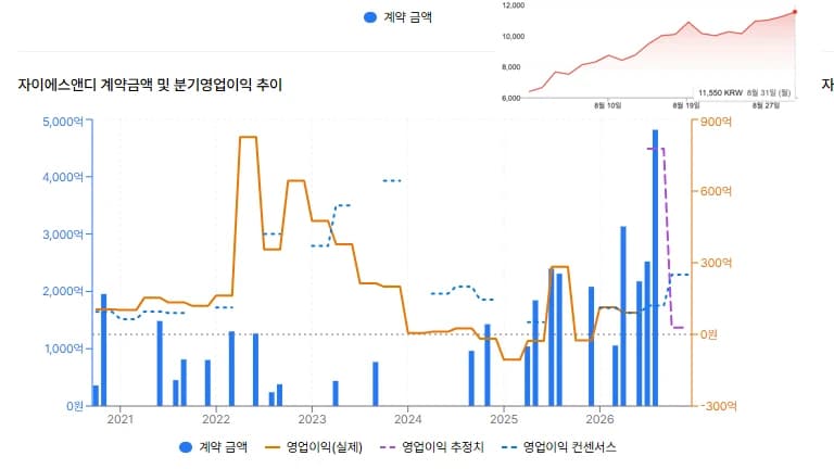 자이에스엔디, 수주 공시가 아닌 트렌드를 보자.